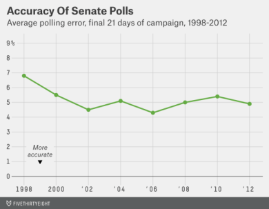 silver-datalab-betterpolls-1