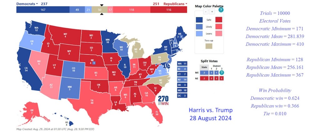 The projected electoral map between Harris and Trump based on the 28 August data.